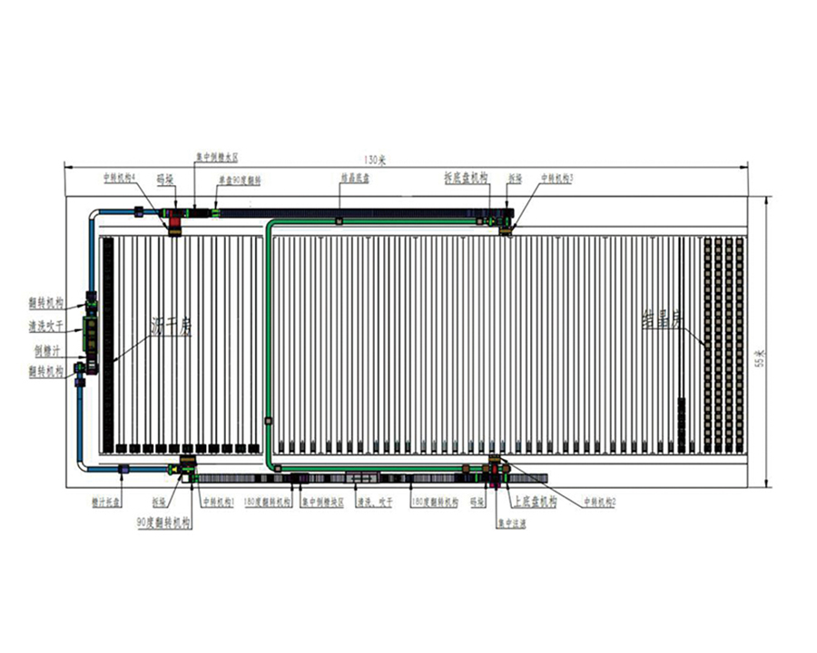 Flexible production line