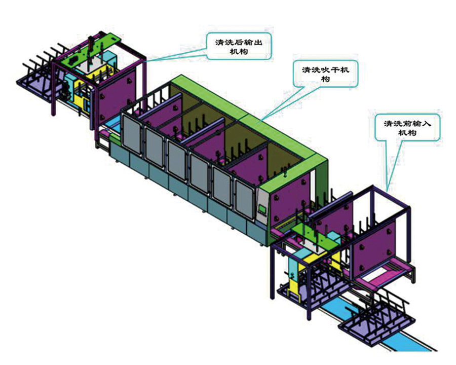 Flexible production line